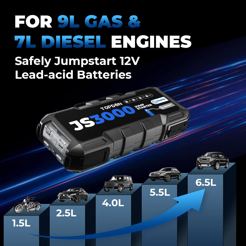 3000A Car Jump Starter and Power Bank 12V with 24000Mah Battery