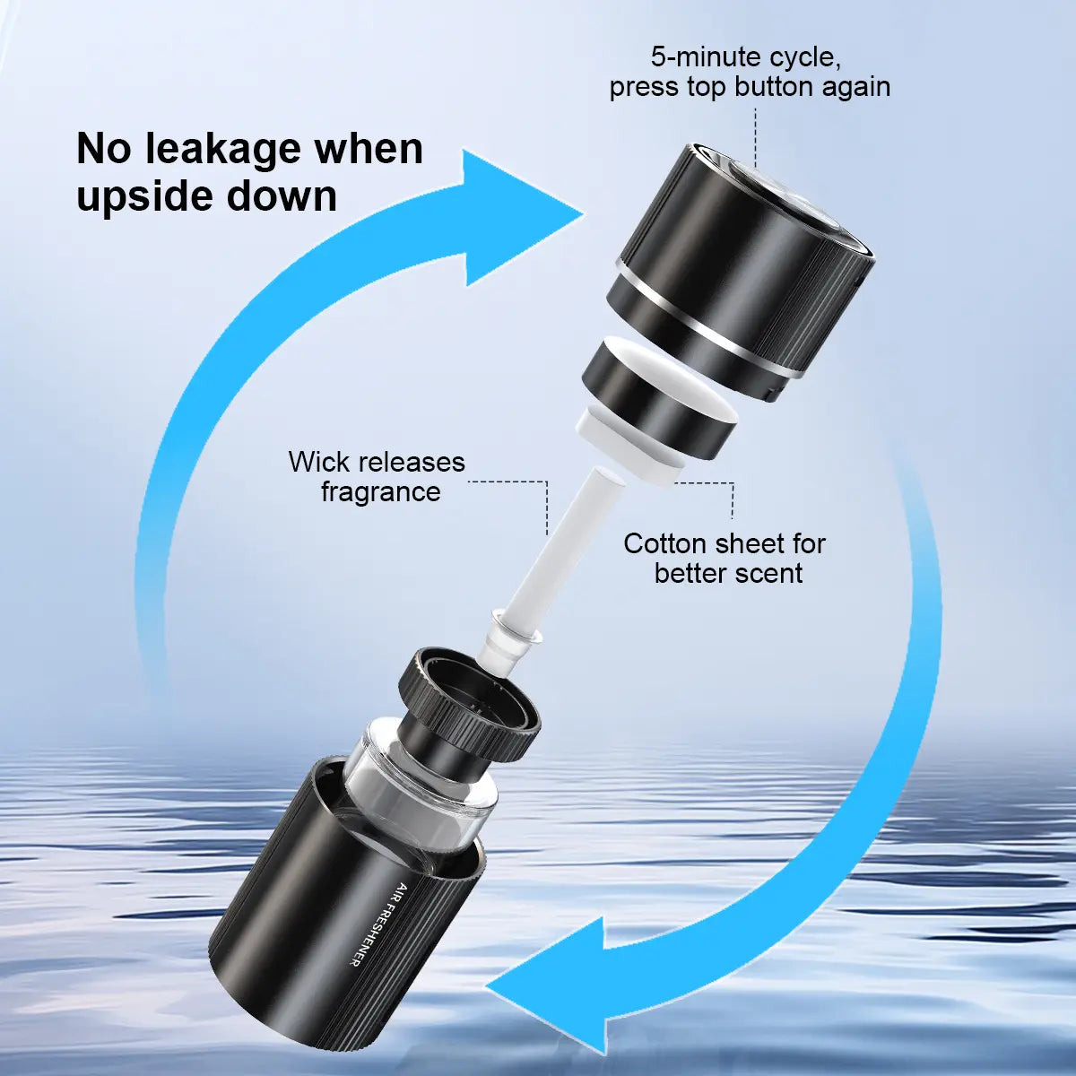【Acechace Smart Car Air Freshener】200Ml Auto Intermittent Fragrance, One-Click Start/Stop, Odor Removal & Air Purification, Long Lasting Scent for Car Home, 5 Mins Cycle Diffuser